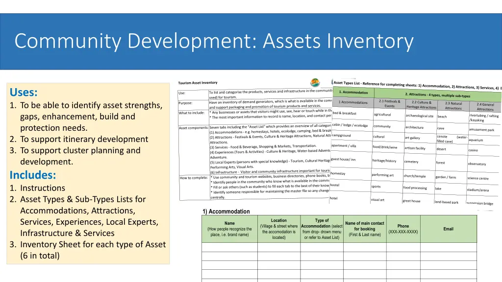 community development assets inventory