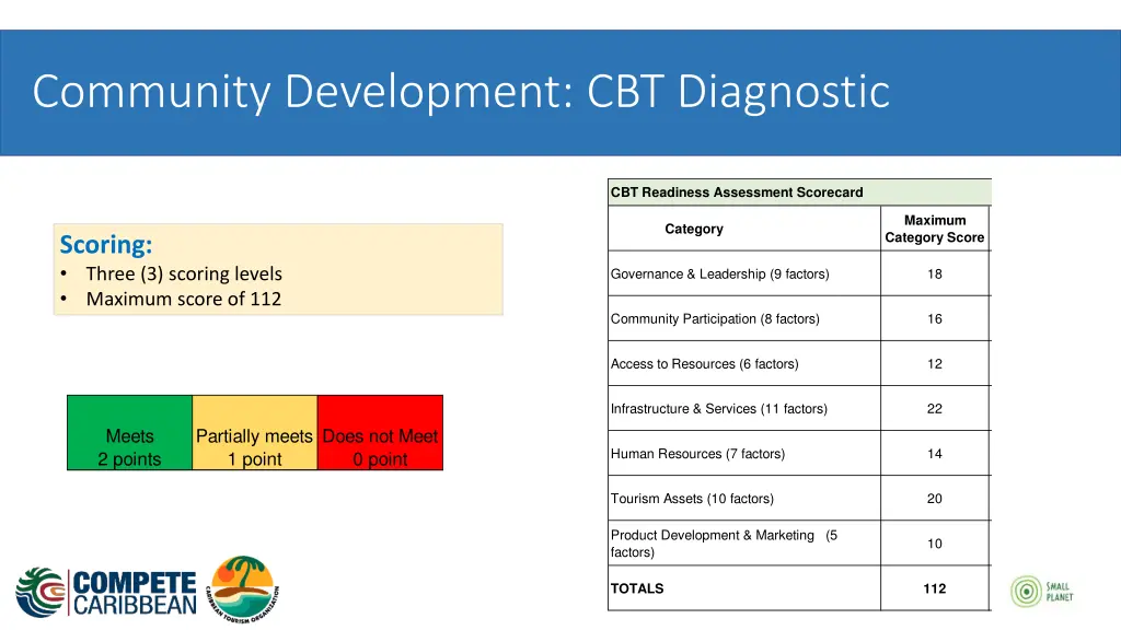 community development cbt diagnostic 1