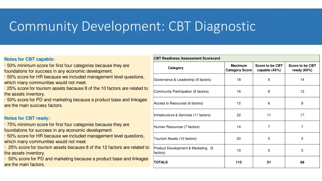 community development cbt diagnostic 2