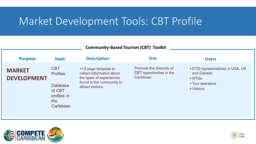 market development tools cbt profile