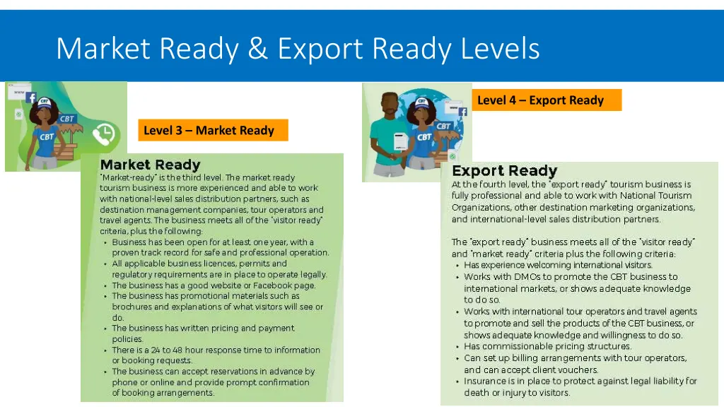 market ready export ready levels