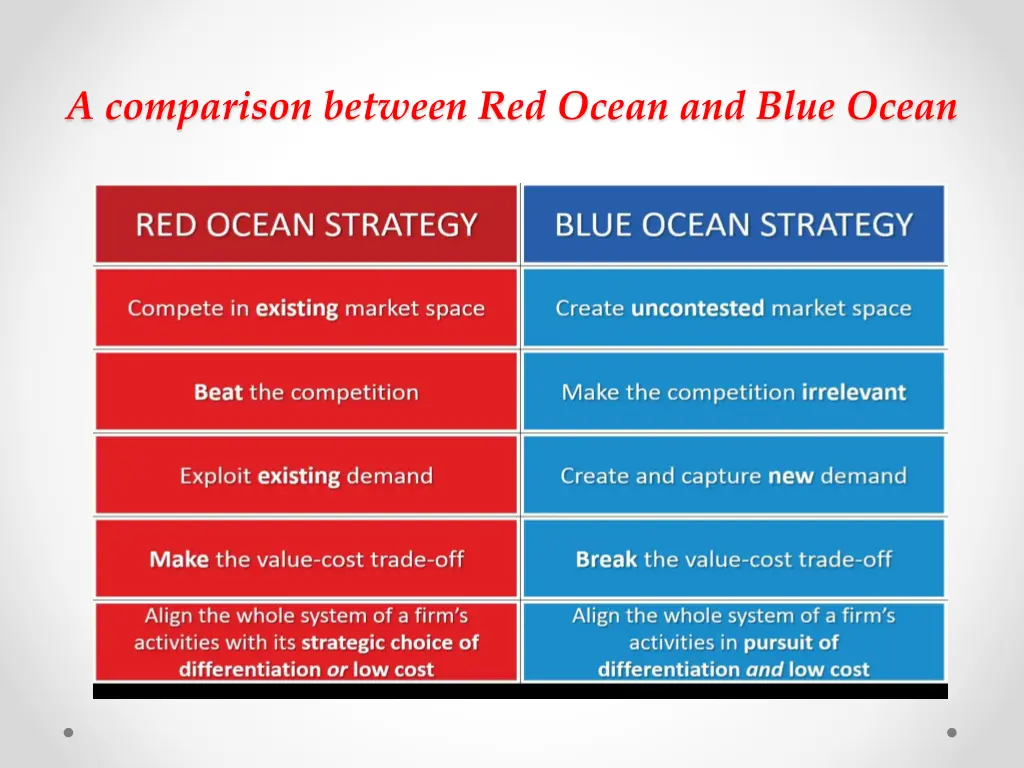 a comparison between red ocean and blue ocean