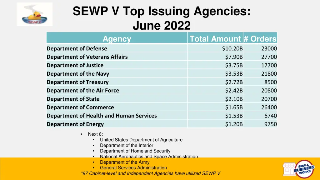 sewp v top issuing agencies june 2022 agency