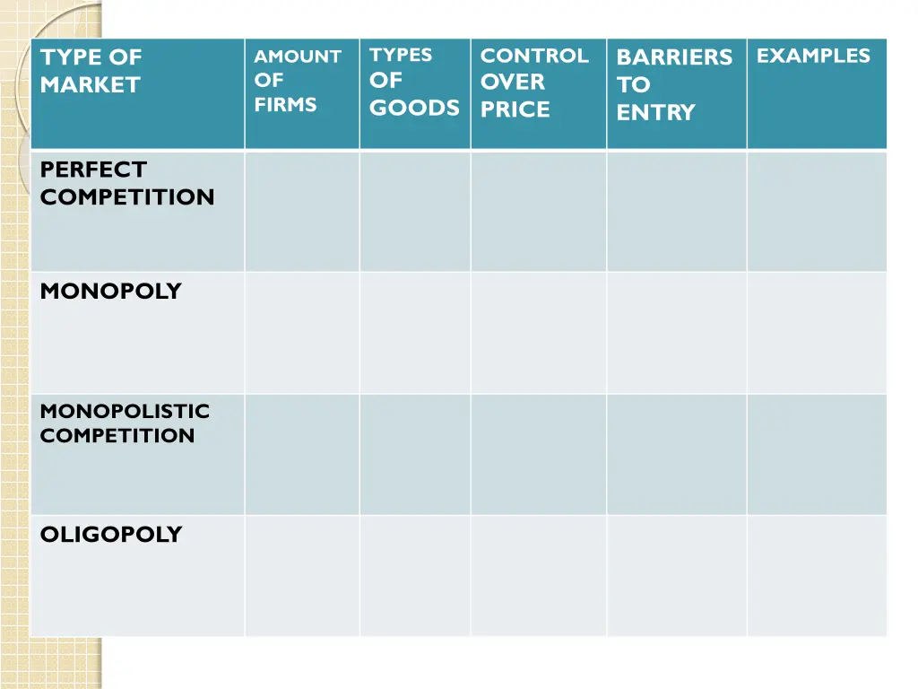 types of goods