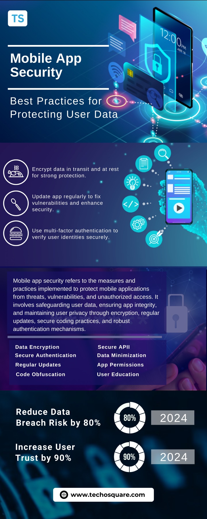 mobile app security