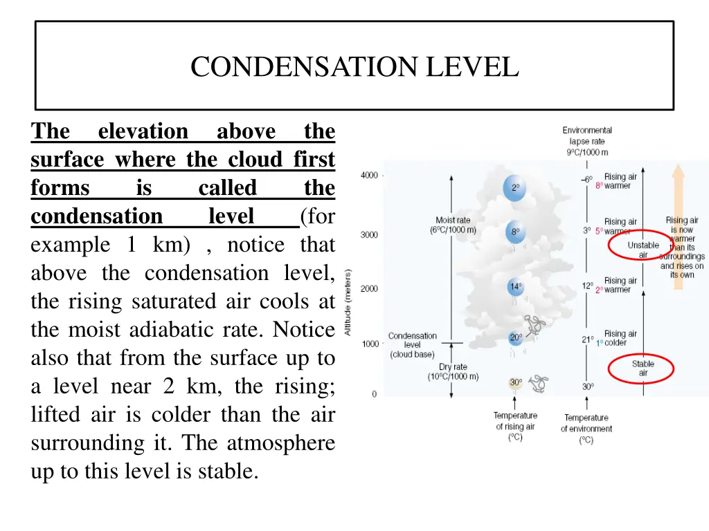 condensation level 1