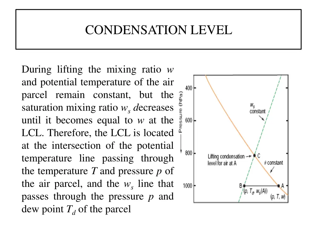 condensation level 2