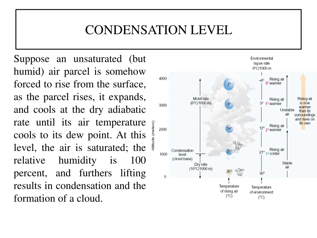 condensation level