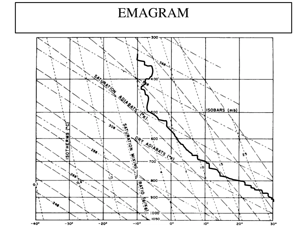 emagram