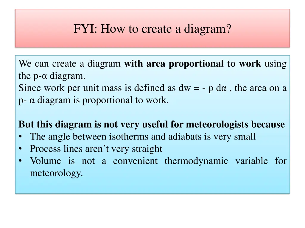 fyi how to create a diagram