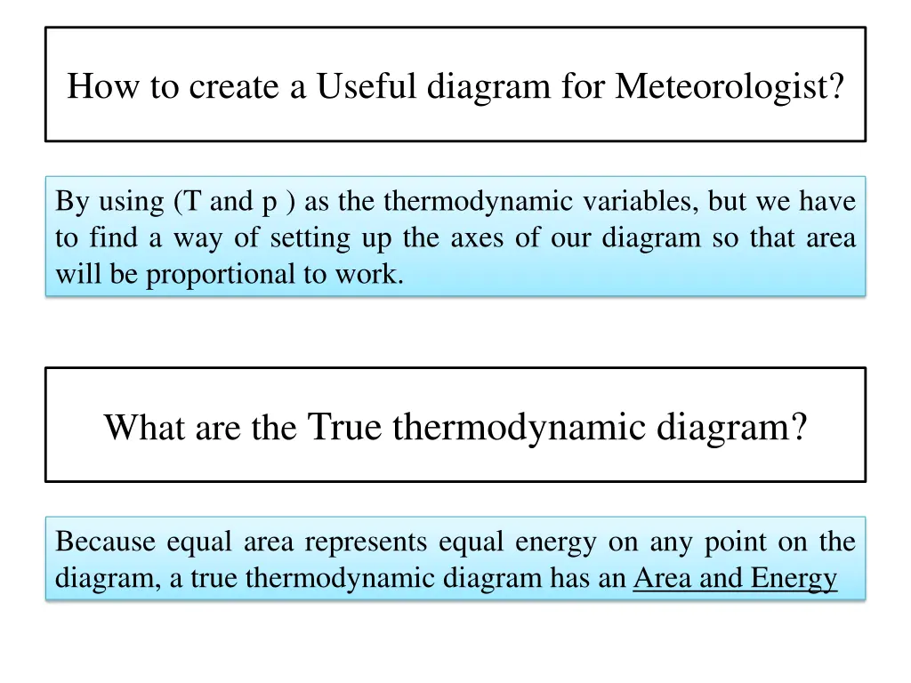 how to create a useful diagram for meteorologist