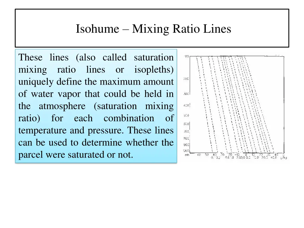 isohume mixing ratio lines