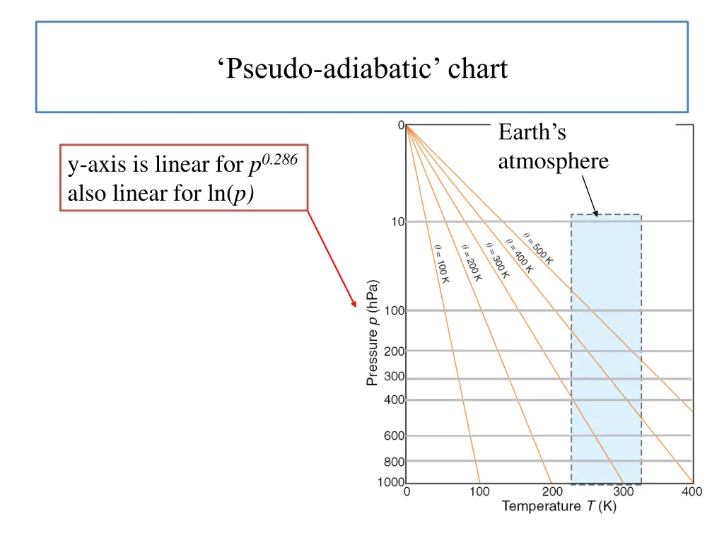 pseudo adiabatic chart 1