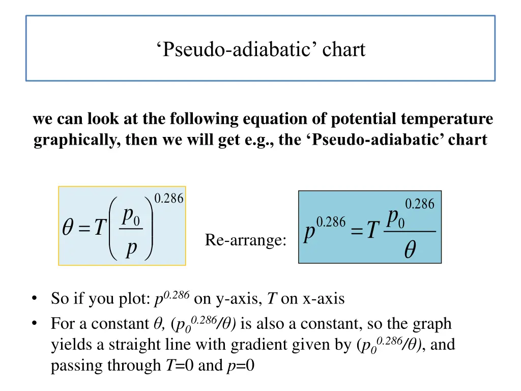 pseudo adiabatic chart