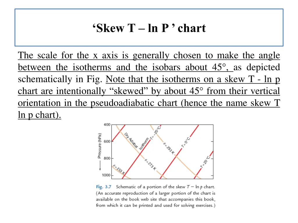 skew t ln p chart 1