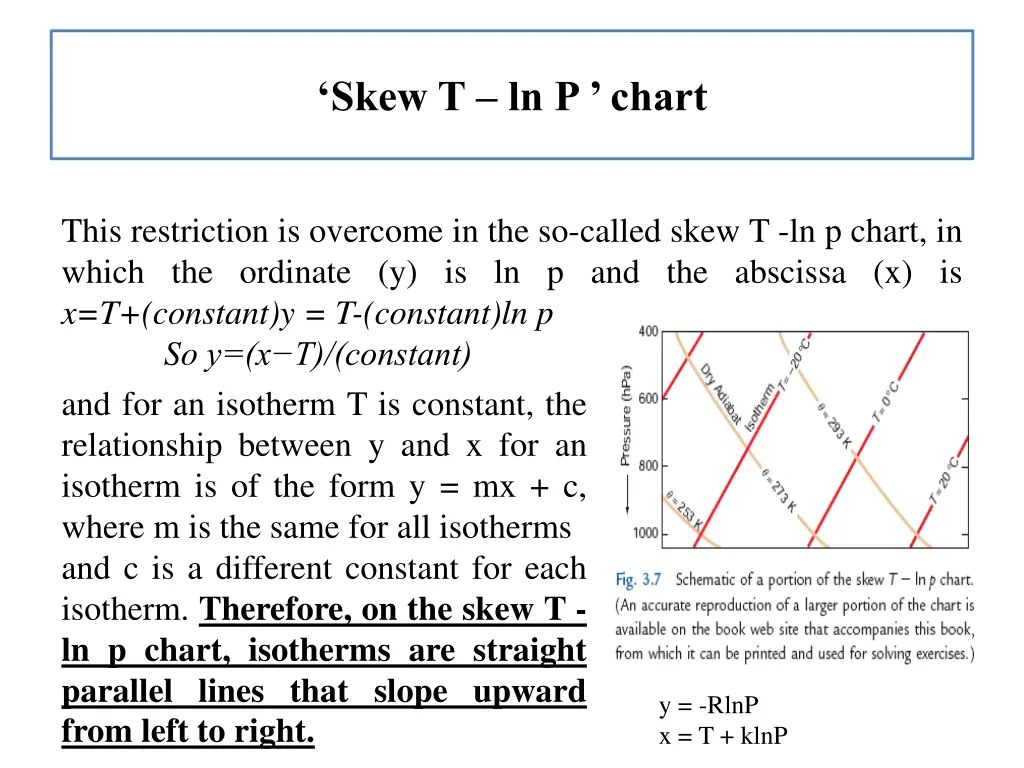 skew t ln p chart