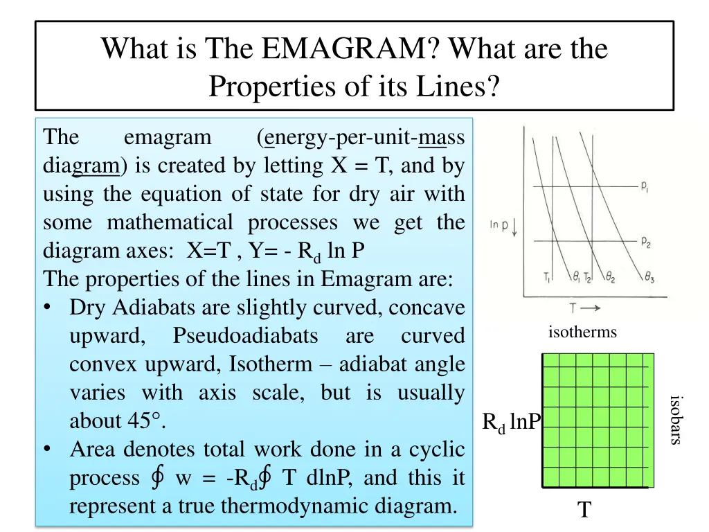 what is the emagram what are the properties