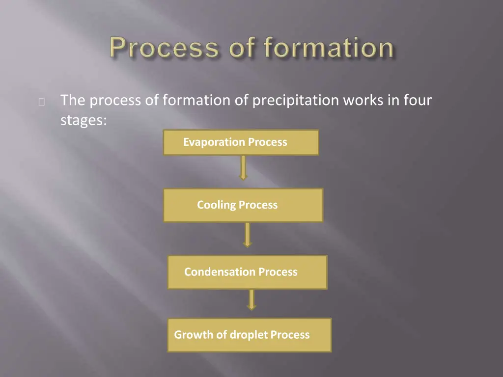 the process of formation of precipitation works