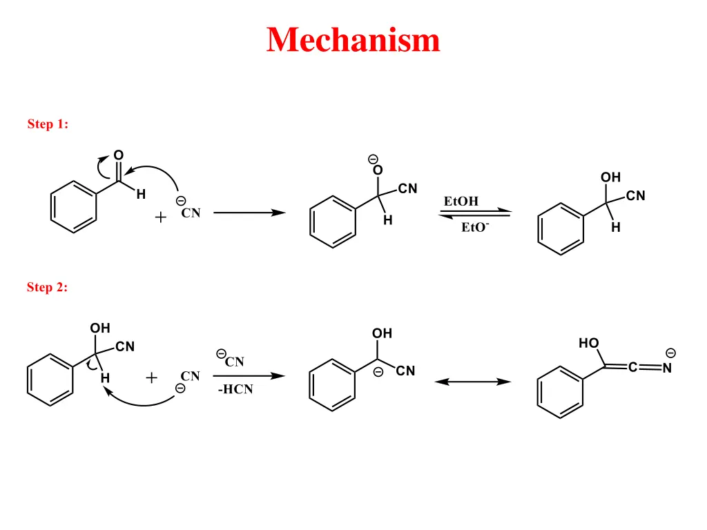 mechanism