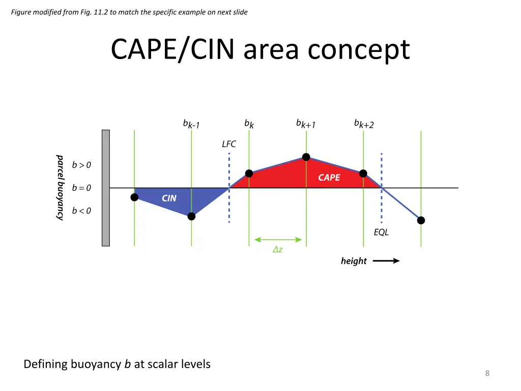 figure modified from fig 11 2 to match