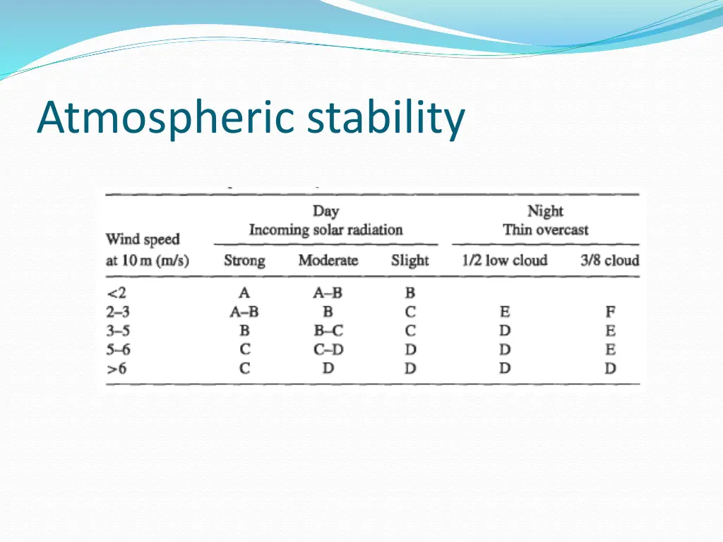 atmospheric stability