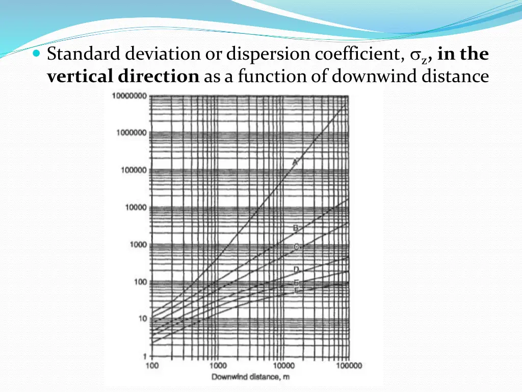 standard deviation or dispersion coefficient 1