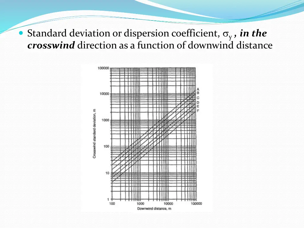 standard deviation or dispersion coefficient