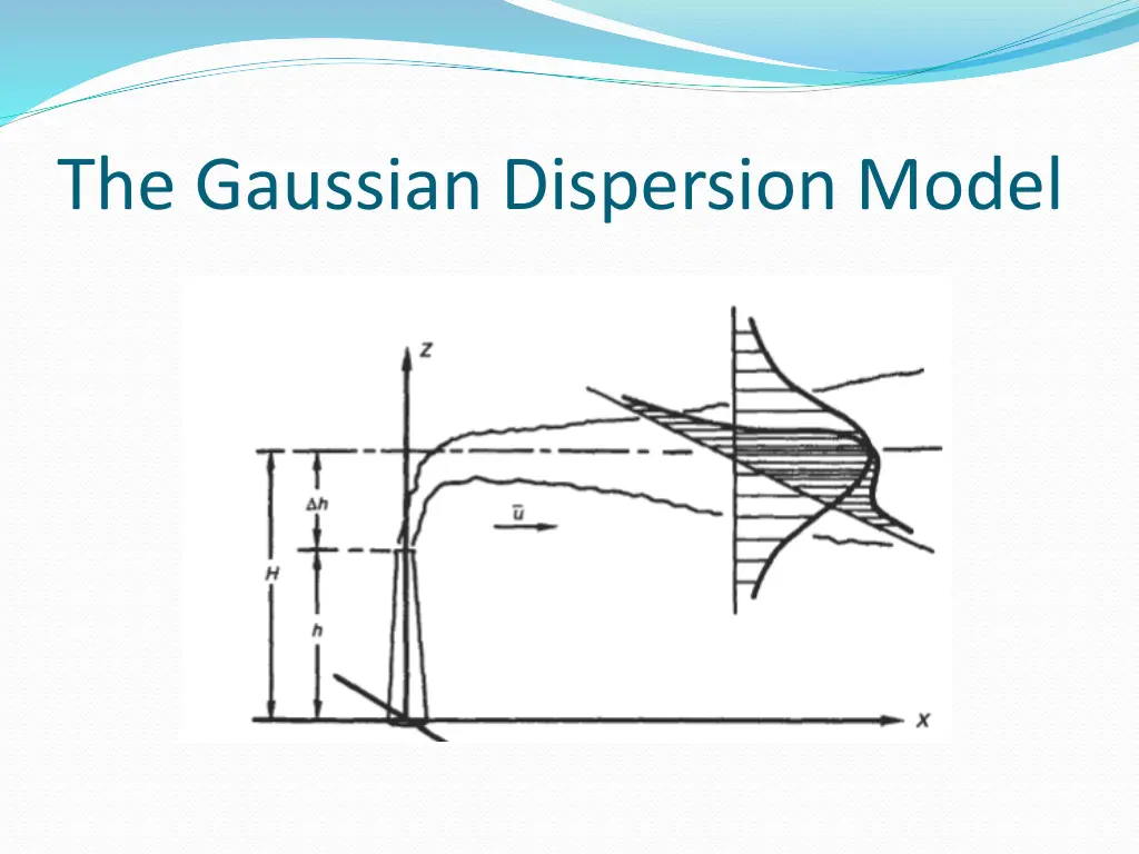 the gaussian dispersion model