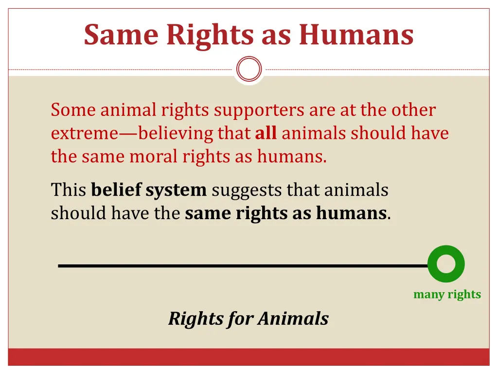 same rights as humans