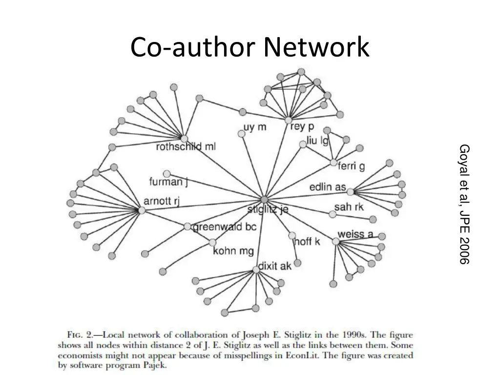 co author network