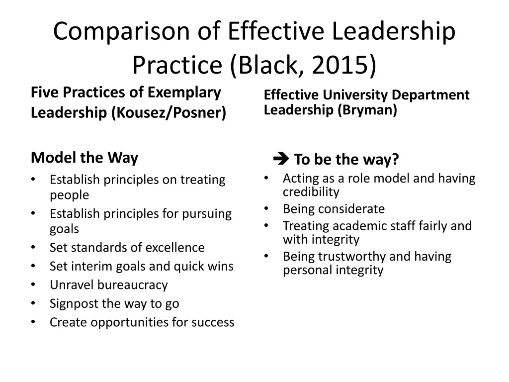 comparison of effective leadership practice black