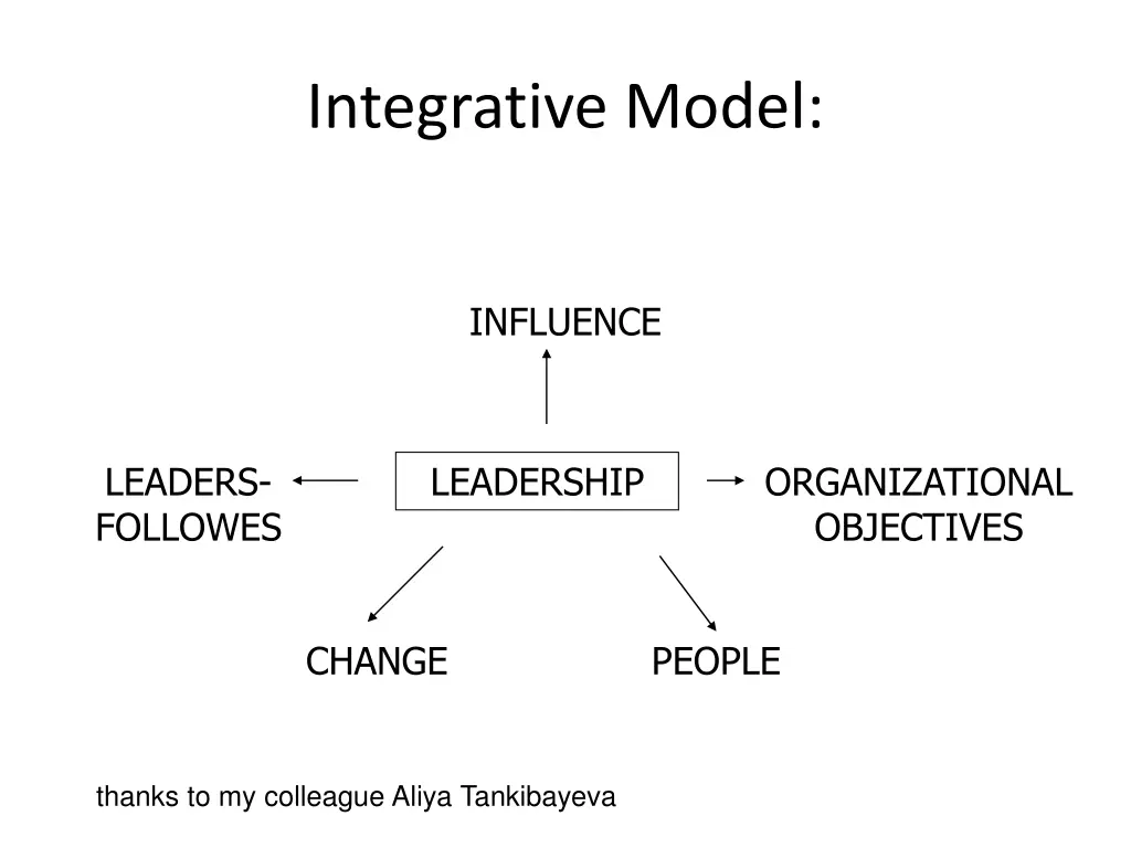 integrative model