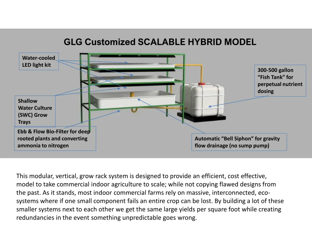 glg customized scalable hybrid model