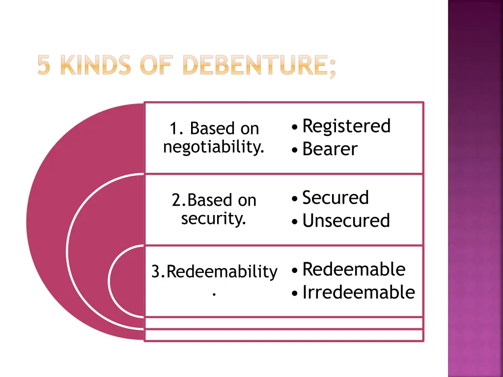 5 kinds of debenture