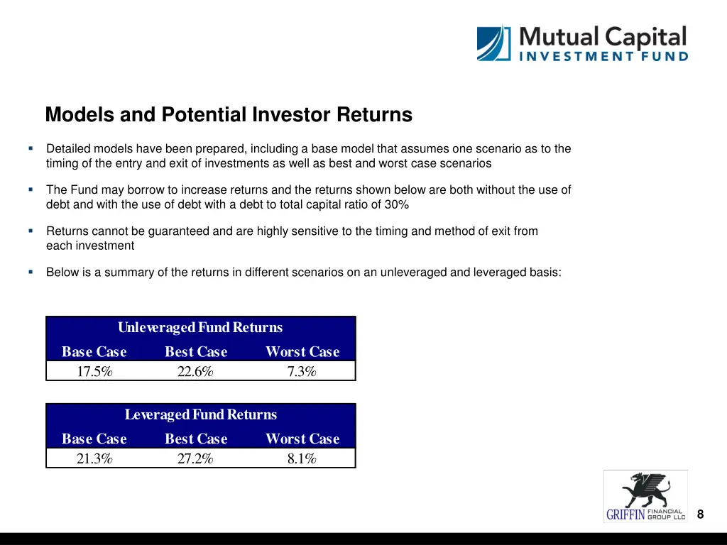 models and potential investor returns