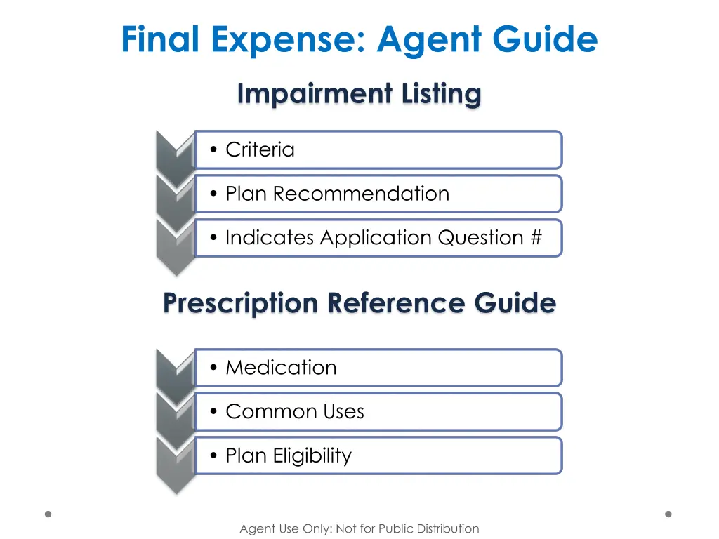 final expense agent guide 1