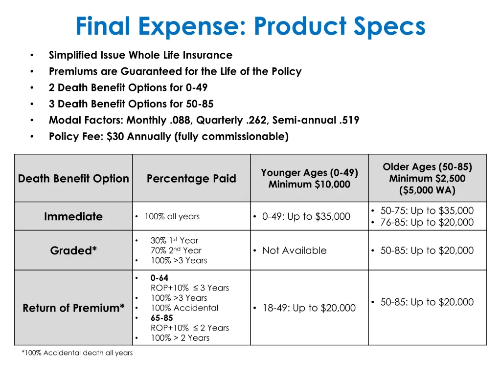 final expense product specs