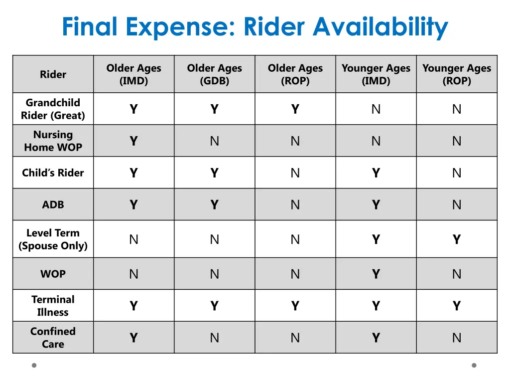 final expense rider availability