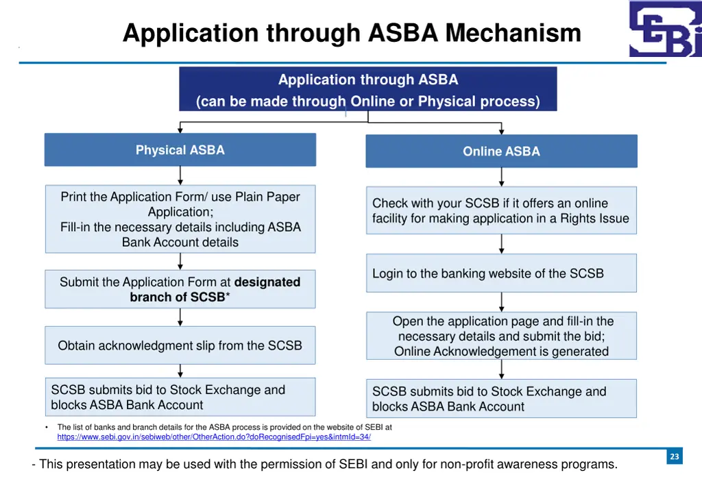 application through asba mechanism