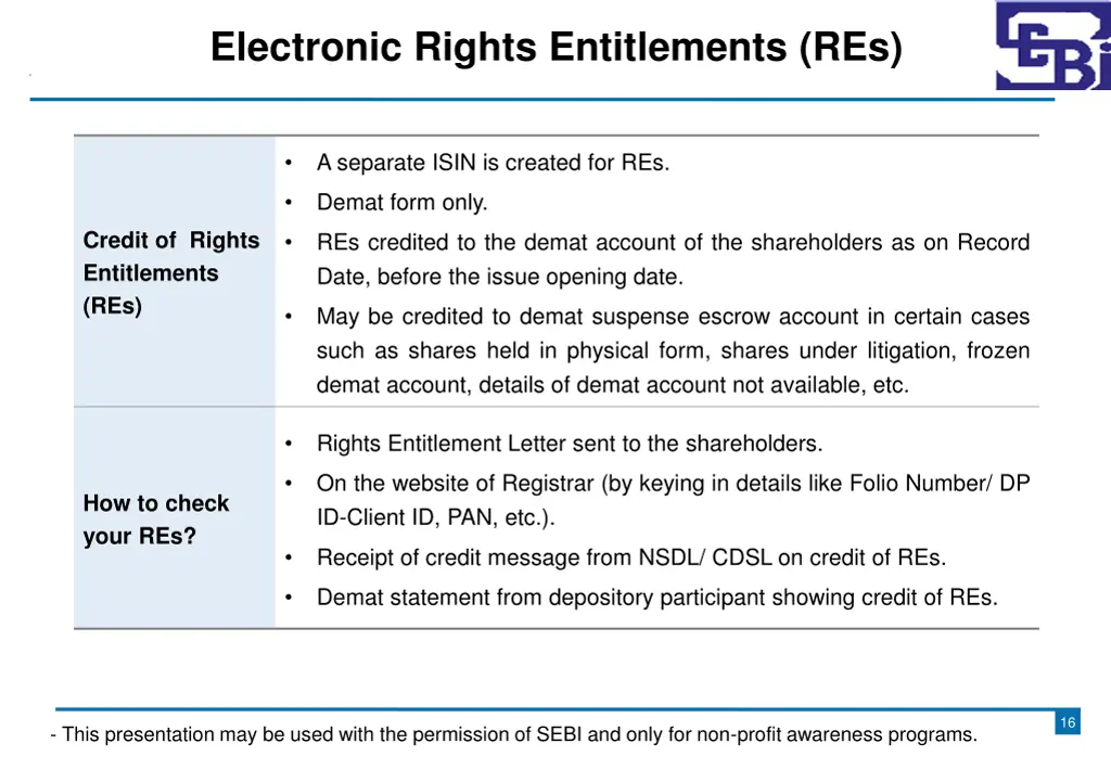 electronic rights entitlements res