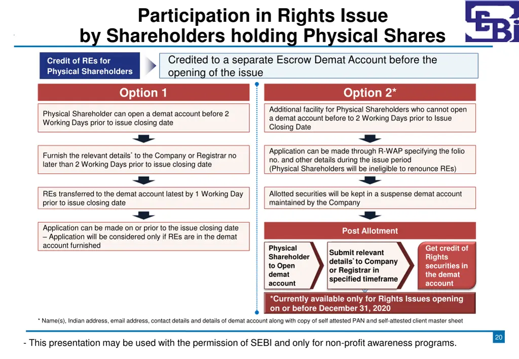 participation in rights issue by shareholders