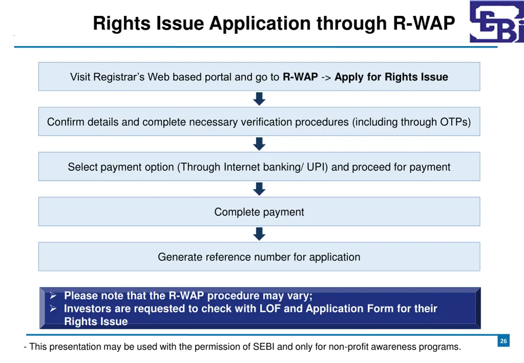 rights issue application through r wap