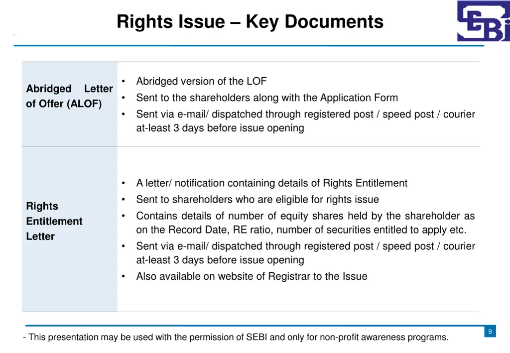 rights issue key documents 1