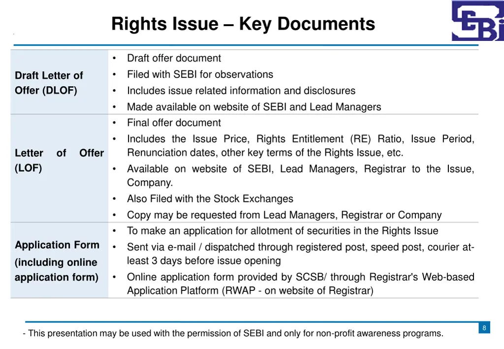 rights issue key documents