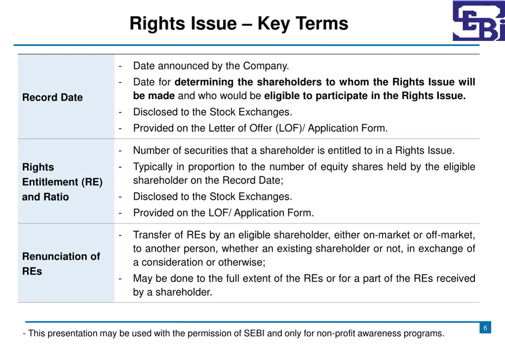 rights issue key terms