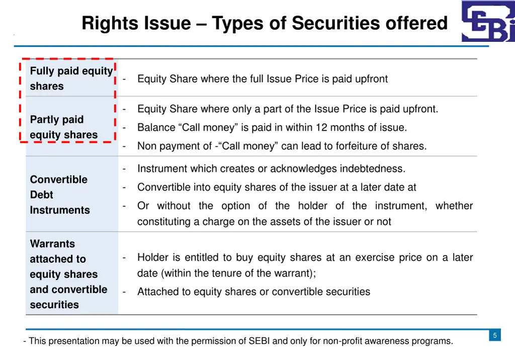 rights issue types of securities offered