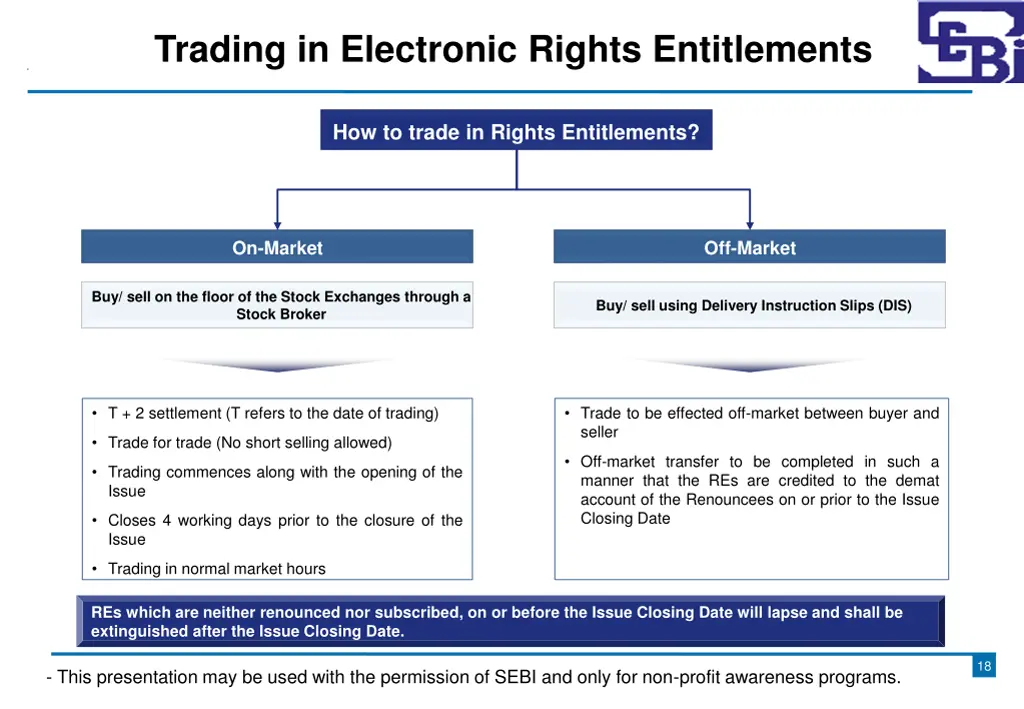 trading in electronic rights entitlements