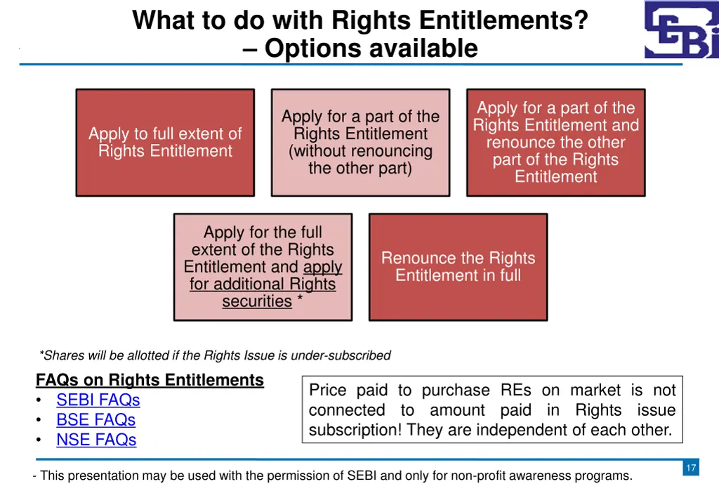 what to do with rights entitlements options