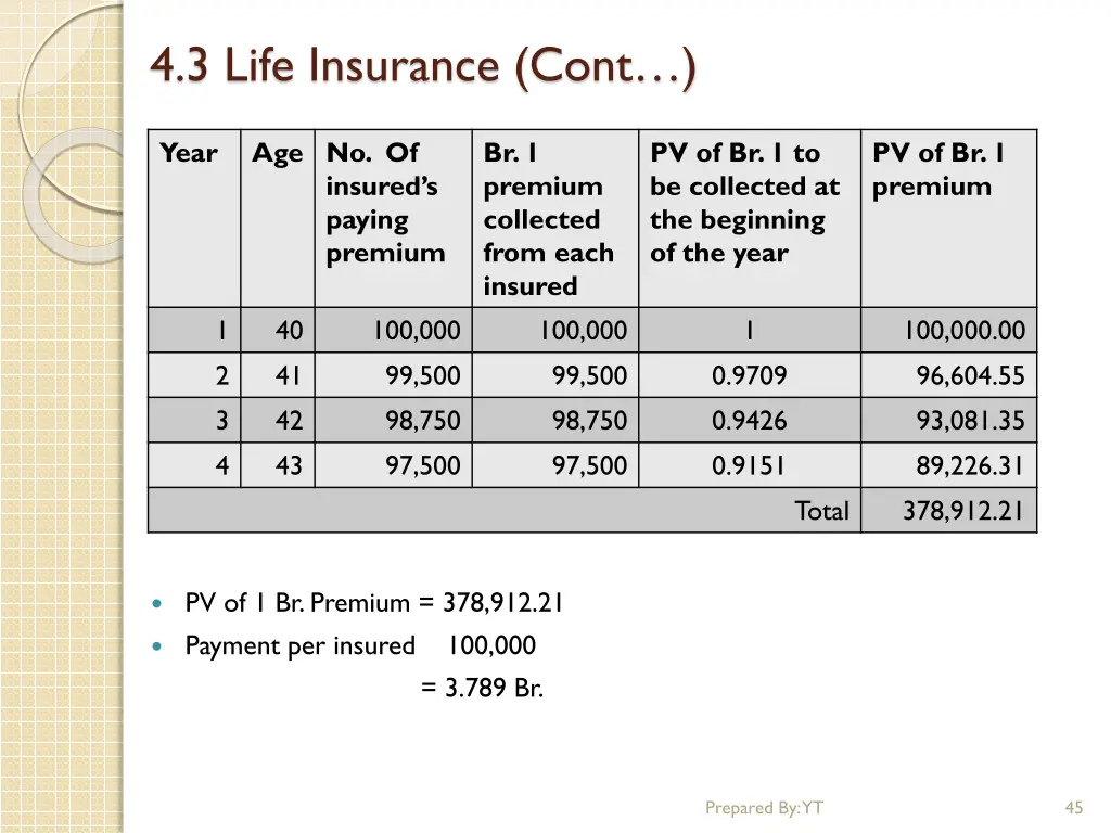 4 3 life insurance cont 31