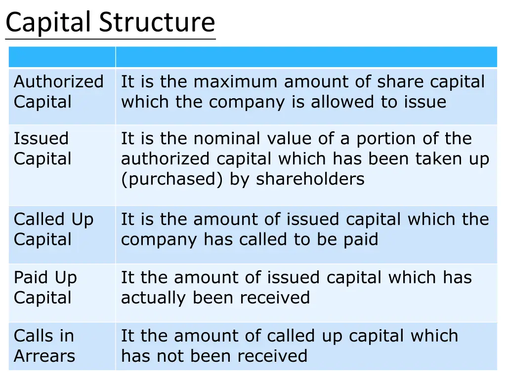 capital structure